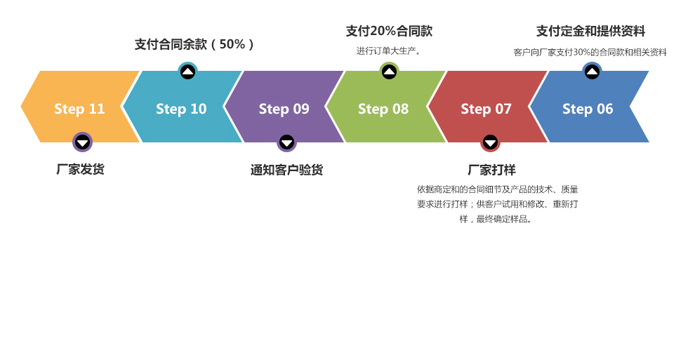 化妝品代加工廠